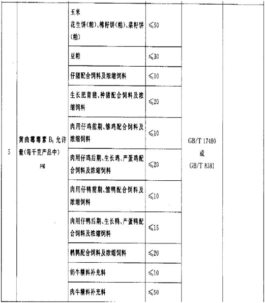 GB 13078-2001 飼料衛(wèi)生標(biāo)準(zhǔn)